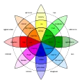 Thumbnail for version as of 22:53, 15 May 2015