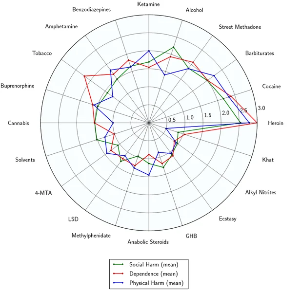 File:Harmchart.png